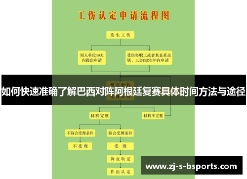 如何快速准确了解巴西对阵阿根廷复赛具体时间方法与途径
