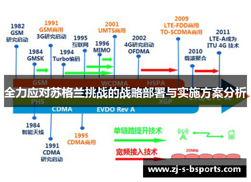 全力应对苏格兰挑战的战略部署与实施方案分析