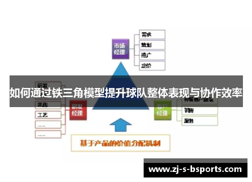 如何通过铁三角模型提升球队整体表现与协作效率