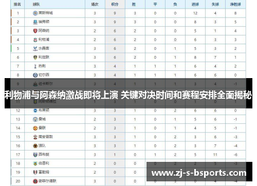 利物浦与阿森纳激战即将上演 关键对决时间和赛程安排全面揭秘