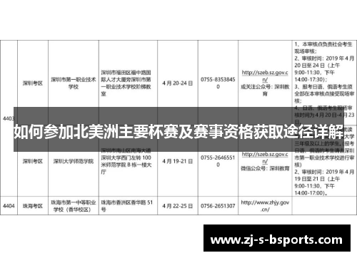 如何参加北美洲主要杯赛及赛事资格获取途径详解 如何参加北美洲主要杯赛及赛事资格获取途径详解