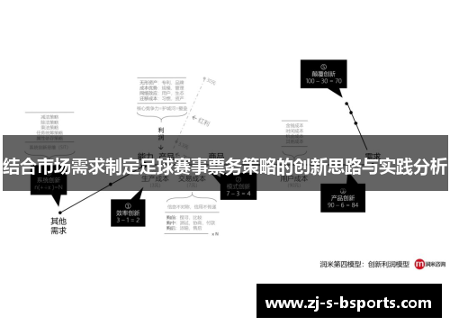 结合市场需求制定足球赛事票务策略的创新思路与实践分析 结合市场需求制定足球赛事票务策略的创新思路与实践分析