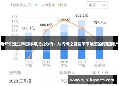 老詹职业生涯目标与规划分析：从传奇之路到未来展望的深度剖析