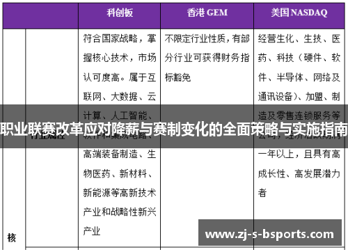 职业联赛改革应对降薪与赛制变化的全面策略与实施指南 职业联赛改革应对降薪与赛制变化的全面策略与实施指南