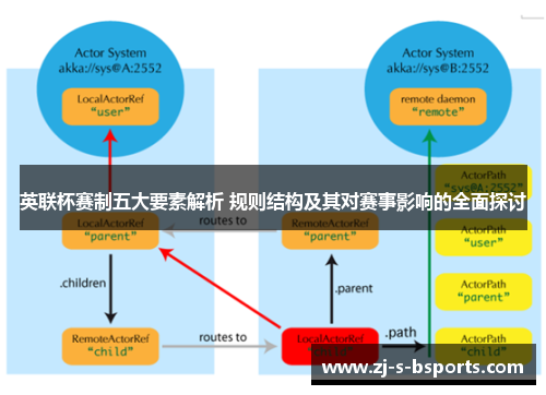 英联杯赛制五大要素解析 规则结构及其对赛事影响的全面探讨 英联杯赛制五大要素解析 规则结构及其对赛事影响的全面探讨