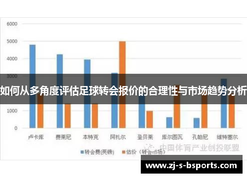 如何从多角度评估足球转会报价的合理性与市场趋势分析
