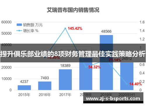 提升俱乐部业绩的8项财务管理最佳实践策略分析