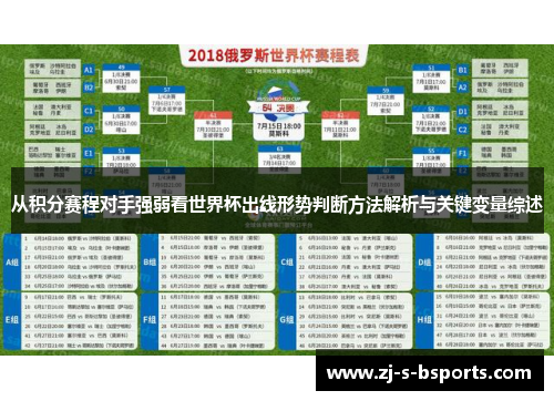 从积分赛程对手强弱看世界杯出线形势判断方法解析与关键变量综述