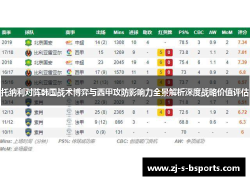 托纳利对阵韩国战术博弈与西甲攻防影响力全景解析深度战略价值评估