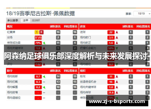 阿森纳足球俱乐部深度解析与未来发展探讨